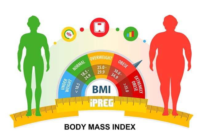 Do chỉ số BMI tiêu chuẩn