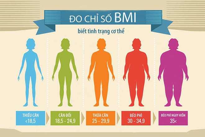 Đo BMI chênh lệch BMI