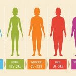Cách xem chỉ số BMI khoa học chính xác cho bạn