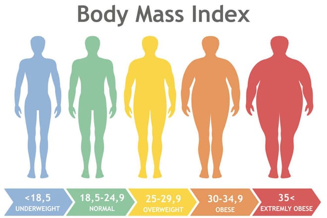 Xem chỉ số BMI là gì
