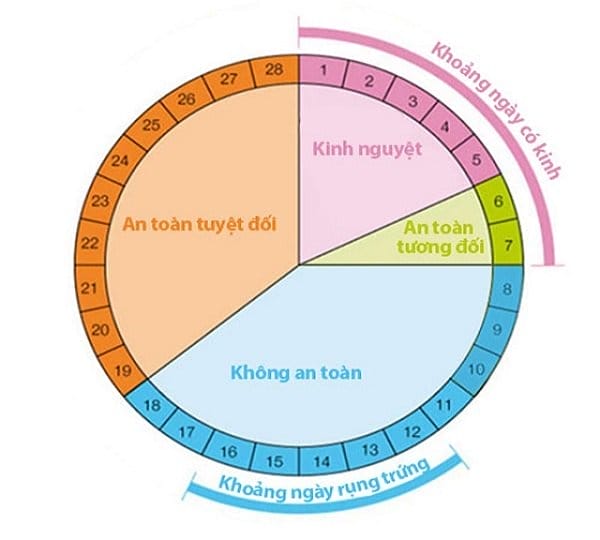 Trang trí bong bóng | Dịch vụ tạo hình bong bóng xinh nghệ thuật