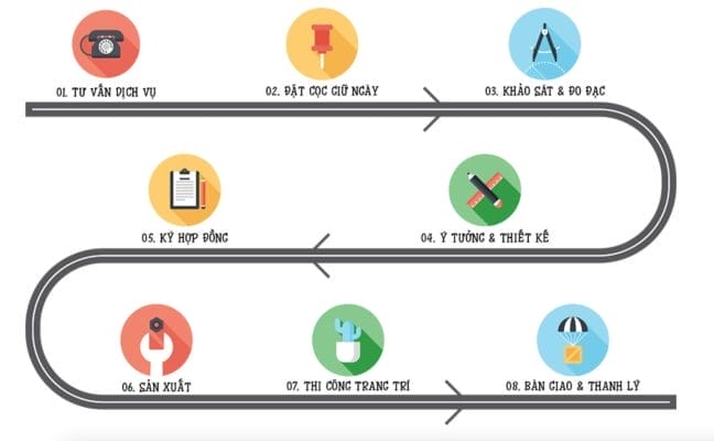 quy trinh lam viec bong bong xinh